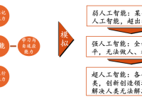 2023年人工智能行业研究报告