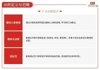 59张图读懂AI行业