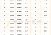 今日检测设备概念股实现连涨的个股一览(2025年9月5日)