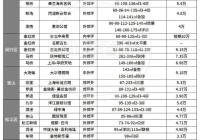 新长宁水韵名邸售楼处官方资讯！青浦新长宁水韵名邸楼盘头条新闻