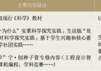 点亮科技创新梦想!江苏常州打造“宁·创”种子行动构建科学教育“宜学圈”