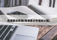 疫情最近数据(疫情最近数据统计图)