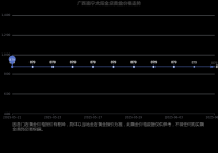 广西南宁太阳金店今日黄金价格多少一克(2025年6月5日太阳金店黄金价格一览表)
