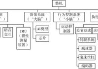 AI产业化:越过第一拐点