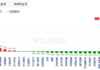 A股三大指数涨跌不一:创业板指涨近2% CPO概念股大涨