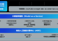商汤联合发布《新一代人工智能基础设施白皮书》解读AI 20时代