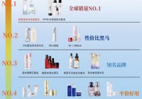全面分析:祛斑霜排行榜前十名2025高复购率品牌