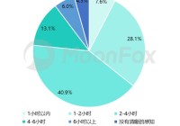 AIGC扩充AI陪伴产品范畴植入“软物”与“硬件”成为儿童良师益友
