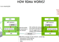 Nvidia_Mellanox_CX5和6DX系列网卡_RDMA_RoCE_无损和有损_DCQCN拥塞控制等技术简介-一文入门RDMA和RoCE有损无损