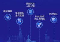 房地产品牌怎么做抖音引流(房地产抖音短视频步骤)