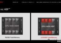 Sandisk携手SK海力士开发HBF:带宽与HBM相当容量可提升16倍