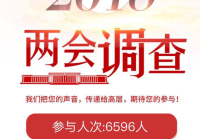 人民网联合今日头条共同推出“两会热点调查”
