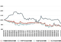 8月20日中国能化现货估价指数(CECSAI)下跌018%