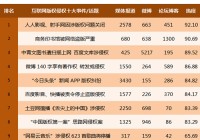 网上版权侵权十大舆情热点 影响深远