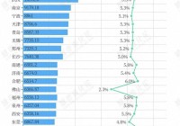 万亿城市半年报出炉山东3市表现如何?