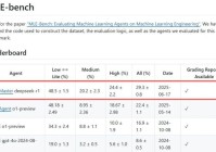 超越微软全球第一!上交AI智能体炼成「Kaggle特级大师」登顶OpenAI MLE-bench