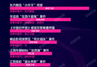 2023年十大负面舆情事件榜：东方甄选“小作文”风波排第一