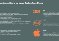 人工智能今年什么风向？先来看看八个巨头的动作