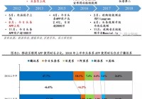 今日头条:新互联网巨头的崛起之路