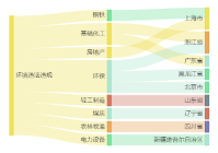 11家上市公司暴露环境风险 涉湖北企业