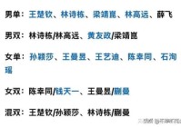 国乒2025年多哈世乒赛名单确定马龙、樊振东和陈梦确定不参赛