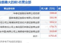 8月20日春光科技(603657)龙虎榜数据