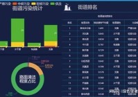 道路积尘负荷减少小妙招