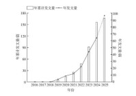 企业主导的关键核心技术攻关研究综述