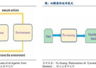 四川大决策投顾:AIAgent 强势启航掀起智能科技新革命