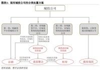 这几类国央企慎入!