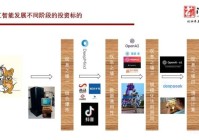 蓟门瀚海资本柏铖:情感智能或成AI下一爆点