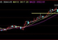 两大龙头大涨！产业链能否掀起炒作狂潮？——道达投资手记
