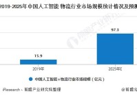 2020年中国人工智能物流行业市场现状及发展前景分析 未来百亿市场规模静待开启