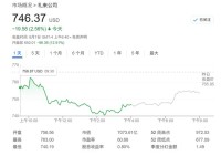 礼来口服GLP-1小分子激动剂疗效不及预期盘前大跌