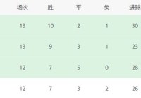 间歇期上海申花迎来一个超级利好喜讯本赛季中超争冠更加稳了