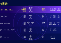 Wi-Fi 8:以超高可靠性推动无线技术演进