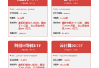 对赌悬顶、资金告急!微脉闯港交所:三年累亏757亿如何跑赢大厂?