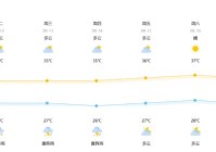 台风杨柳逼近浙江登陆点有变!慈溪发布高温橙色预警!