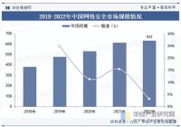 2025年中国网络安全行业市场结构、市占率及重点企业营收