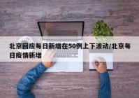 北京回应每日新增在50例上下波动/北京每日疫情新增