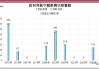 长宁西郊云庐2025重磅官推好房!长宁西郊云庐楼盘头条新闻-评测