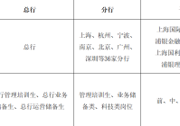 2026浦发银行校园招聘公告