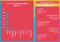 喜讯！索福瑞CSM《2025上半年省级媒体热搜图鉴》发布！山东卫视今日头条榜单全国第一