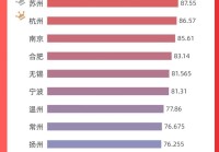 长三角城市形象传播力指数报告(2024年1-3月)发布