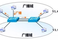数据中心网络架构三层分析