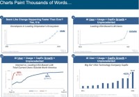 刚刚“互联网女皇”发布首份“AI趋势报告”长达340页引发业界围观