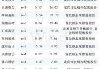 多个重磅大事影响本周市场!