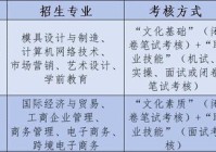 广东工贸职业技术学院2025年自主招生简章