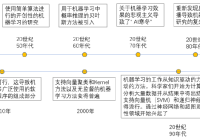 清华2020人工智能报告:五大维度揭秘机器学习技术