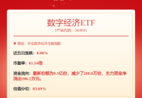 每周股票复盘：海光信息（688041）股东户数增加营收增长4521%